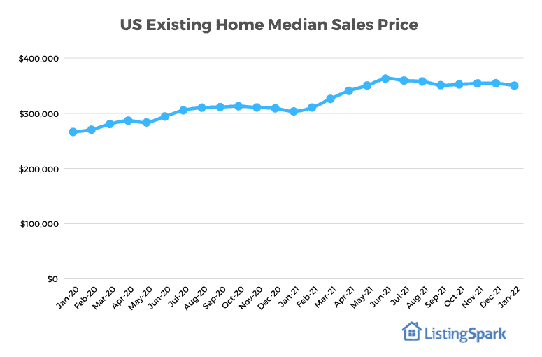 US existing home median sales price