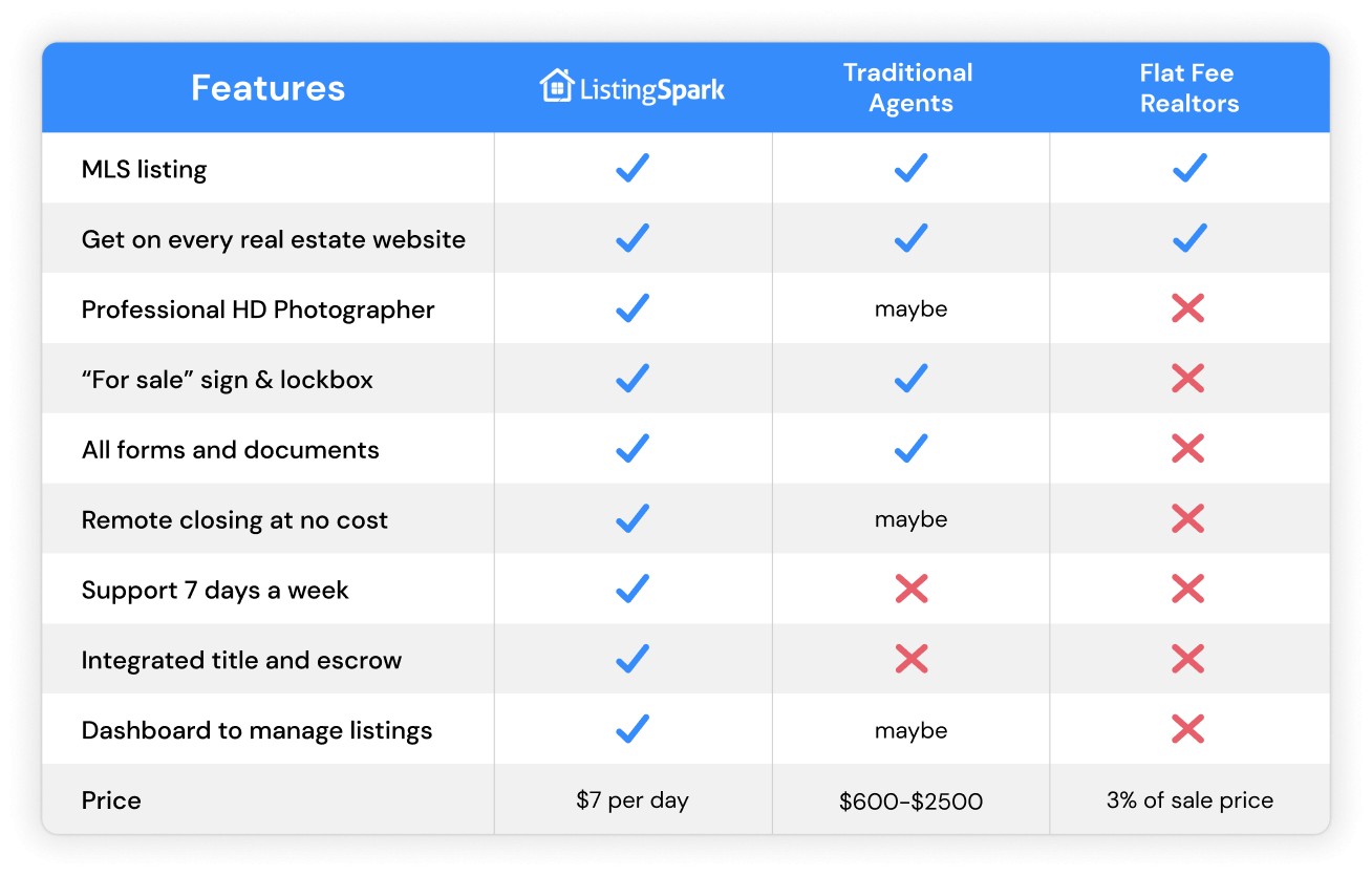 compare compare