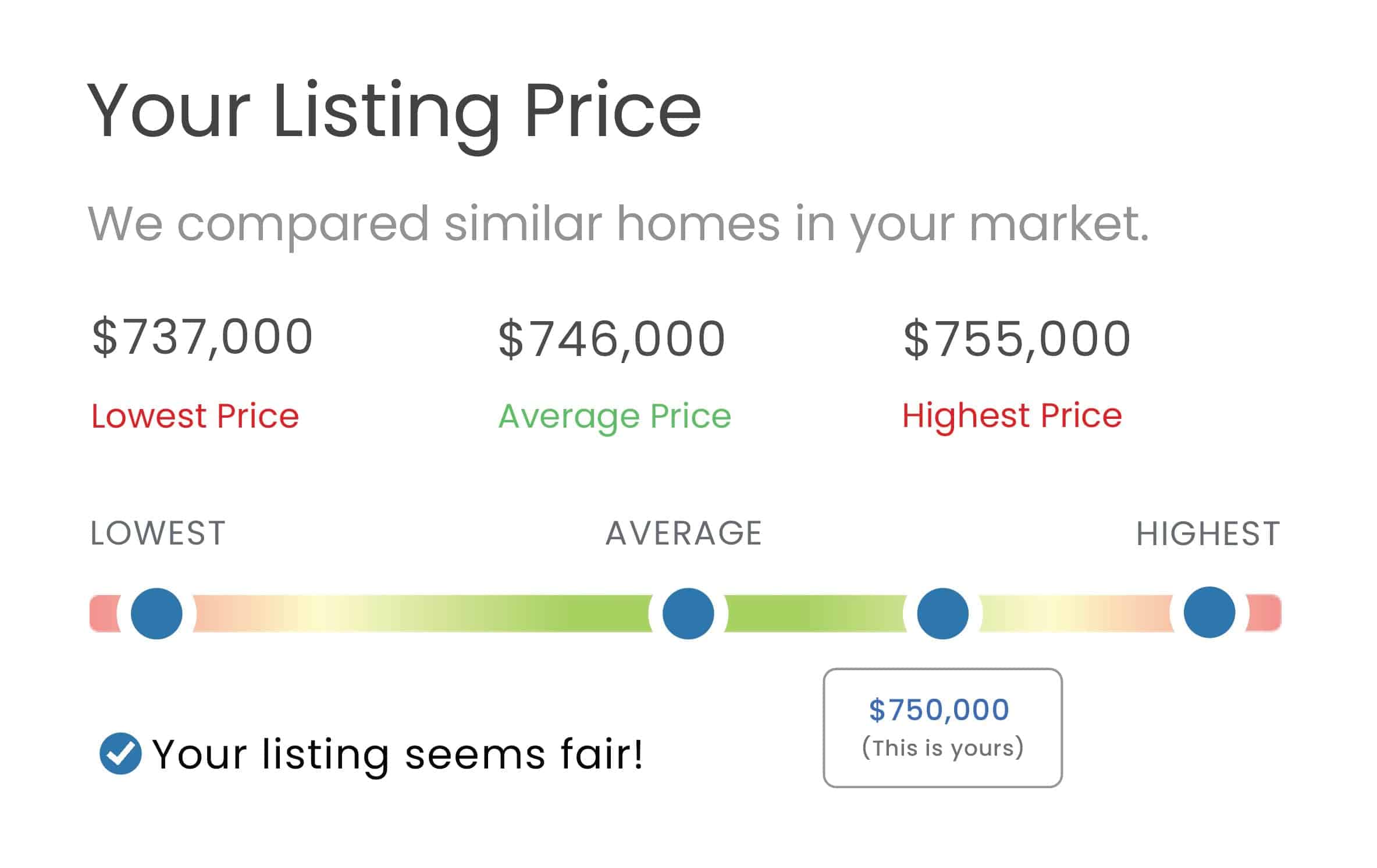 first time home sellers