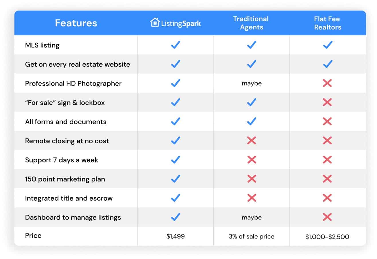 Compare chart Compare chart