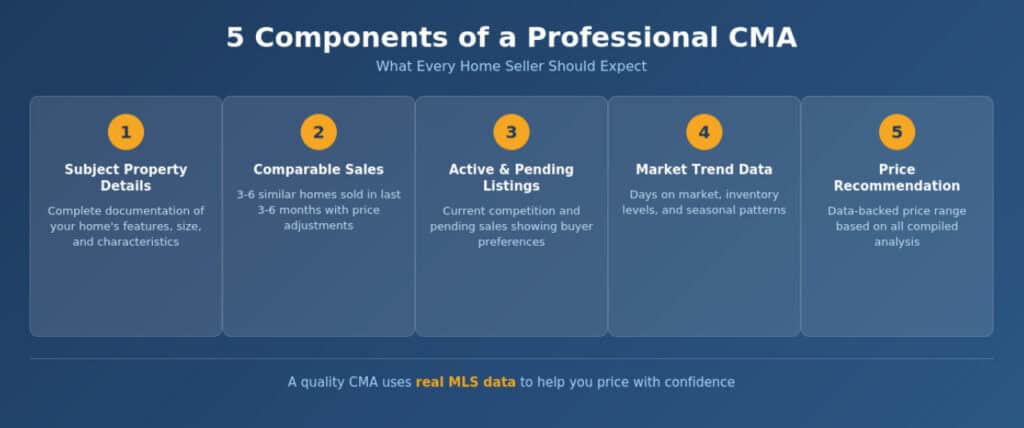 Comparative Market Analysis: What Sellers Need to Know in 2026 3